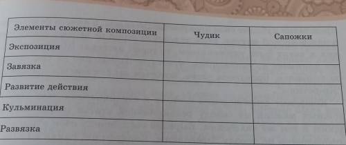 У МЕНЯ УРОК ИДЁТ ОТВЕТ ДОЛЖЕН БЫТЬ И НЕ ЧУДИК И САПОЖКИ ​