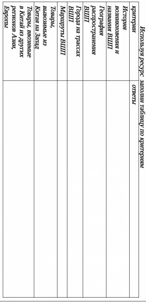 Используя ресурс заполни таблицу по критериям критерииответыИстория возникновения и названия ВШПГеог
