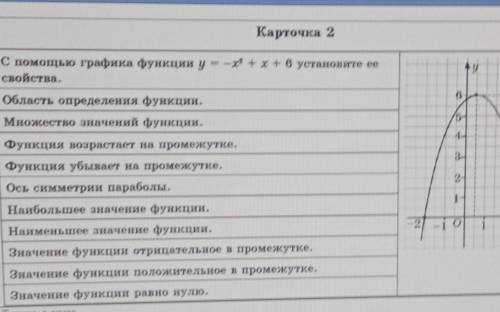 Карточка 2 С графика функции y = -x +х+в установите еесвойства.уобласть определения функции.RМножест