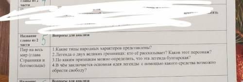 ответьте на вопросы по произведению Кому на Руси жить хорошо