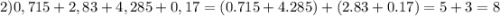 2) 0,715+2,83+4,285+0,17= (0.715+4.285)+(2.83+0.17)=5+3=8