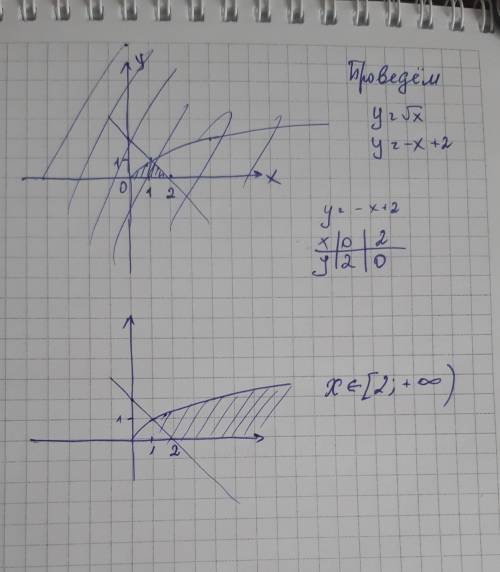 Решите систему уравнений графически. В ответе заштрихуйте необходимую область решений. Решение задан