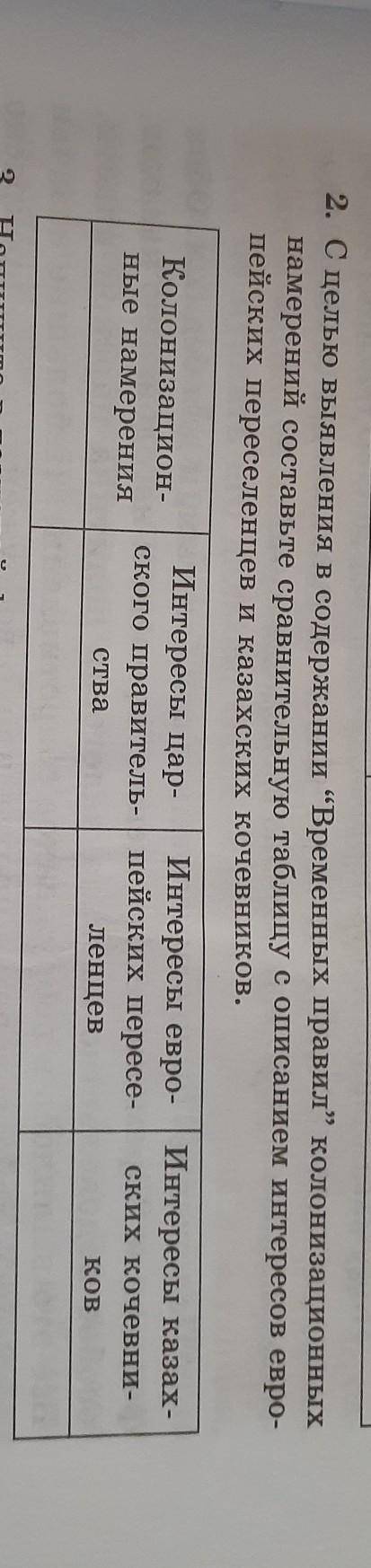 С целью выявлении в содержание временных правил колонизационной их намерения Составьте сравнительную