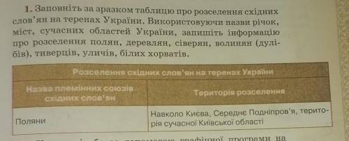 Заповніть за зразком таблицю про розселення східних слов'ян на теренах України. Використовуючи назви