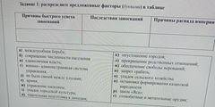 Задание 1: распределите предложенные факторы (буквами) в таблице Причины быстрого успехазавоеванийПо