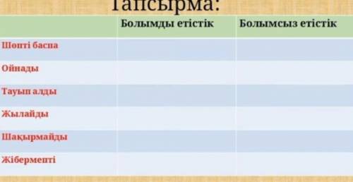 Тапсырма: Болымды етістікБолымсыз етістікШөпті баспаОйнадыТауып алдыЖылайдыШақырмайдыЖібермепті​