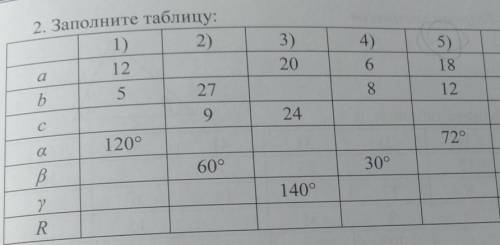 решите дано решение по теореме синусов только номер 5​