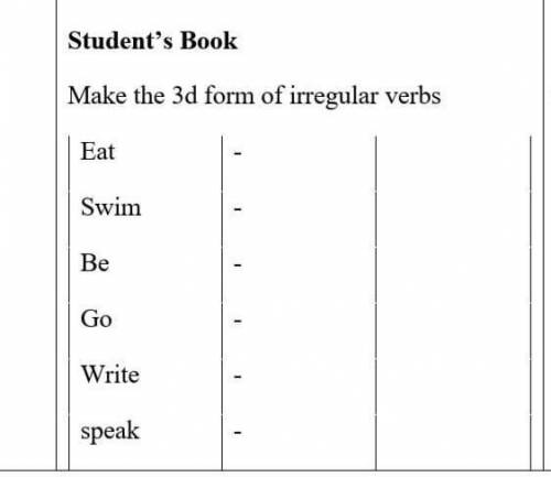 Образуй 3 форму неправельн ых глаголов​