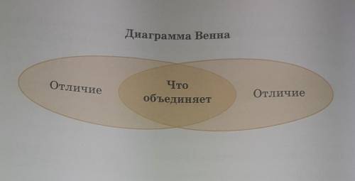 Задание 1. Работа по проблемному вопросу (стр. 47). В чём сходство и различие жертвенности героев в