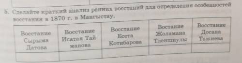 5. Сделайте краткий анализ ранних восстаний для определения особенностей восстания в 1870 г. в Мангы