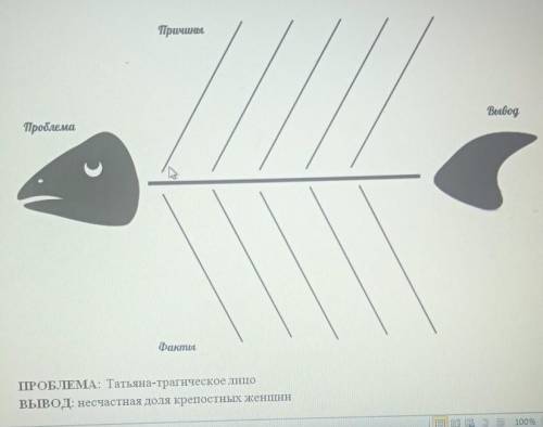 Сделайте фишбоун Татьяна трагическое лицо из рассказа Муму​