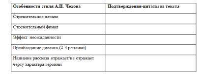 Заполни таблицу, опираясь на рассказ «Размазня»