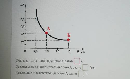 Это график зависимости силы тока от сопротивления проводника при неизменном напряжении