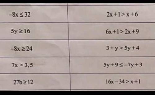 8x S 32 2x +1>x+6Sy 2166x +1 > 2x +9-8x243+y> 5y +47x > 3,5Sy+95-7y +327b 21216x - 34>