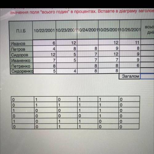 У меня есть табоица в exel с еденицами и нулями. Моя задача написать формулу которая в кажлом рядочк