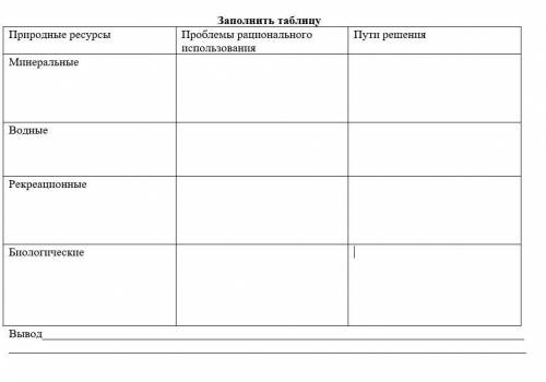 Заполнить таблицу и сделать вывод. обозначить на карте природные ресурсы русской равнины.