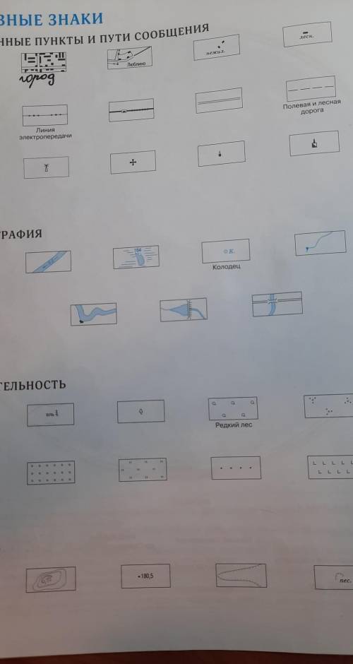 Условные знаки населённые пункты и пути сообщения. ​