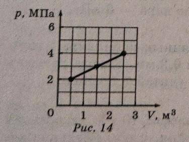 На рисунке 14 показан график процесса, происходящего с однотонным идеальным газом. во сколько раз ув