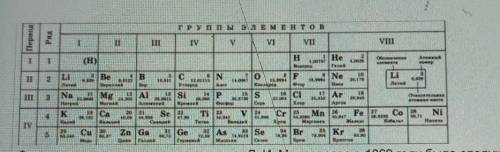 Формулировка периодического закона Д. И. Менделеева в 1869 году была следующей: «Свойства простых те