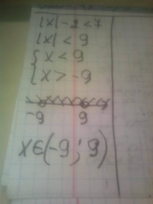 Реши данное неравенство:|x| - 2<7.ответ:х€( ​