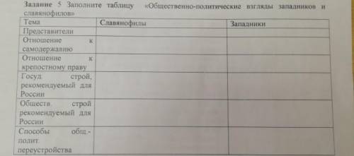 Заполните таблицу Общественно-политические взгляды западников и славянофилов.