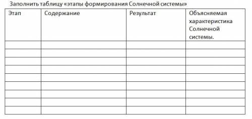 Заполнить таблицу «этапы формирования Солнечной системы»