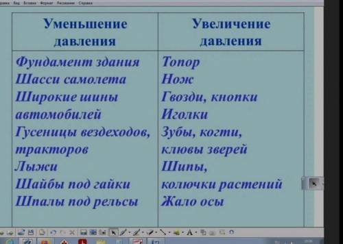 Объясните, почему в примерах, приведенных слева в таблице происходит уменьшение давления? Что этому