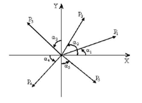 Дано: α1 = 0°, α2 = 30°, α3 = 60°, α4 = 90°, α5 = 120°. P1= 10 кН, P2= 20 кН, P3= 30 кН, P4= 40 кН