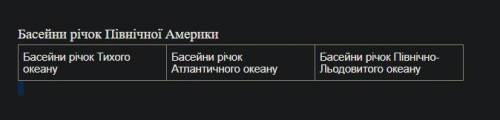 За картами атласу ( Північна Америка), визначити і записати у таблицю - до басейнів яких океанів нал