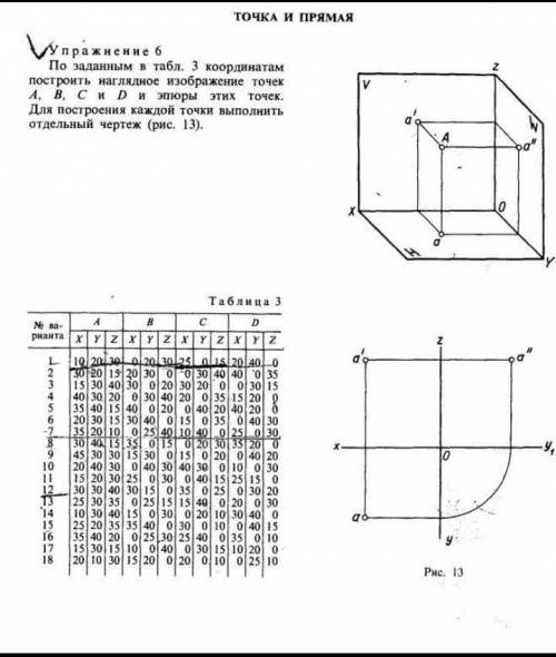 по заданным в таблице 3 координатам построить наглядное изображение точек а в с д и эпюры этих точек