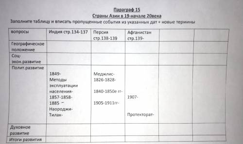 Заполните таблицу: «Страны Азии в 19 - начале 20 века».