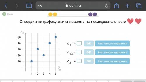 Определите по графику значение элемента последовательности