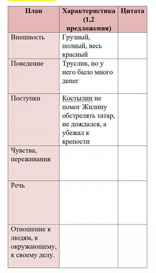 меня Кавказский пленник. Жилин и Костылин Задание:Собери материал и заполни таблицу по образу КОСТ