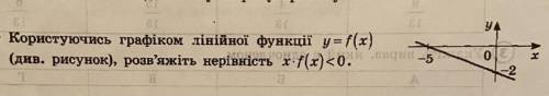 Користуючись графіком лінійної функції розв’яжіть нерівність x * f(x) < 0