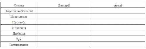 заполнить сравнительную характеристику бактерий и архей