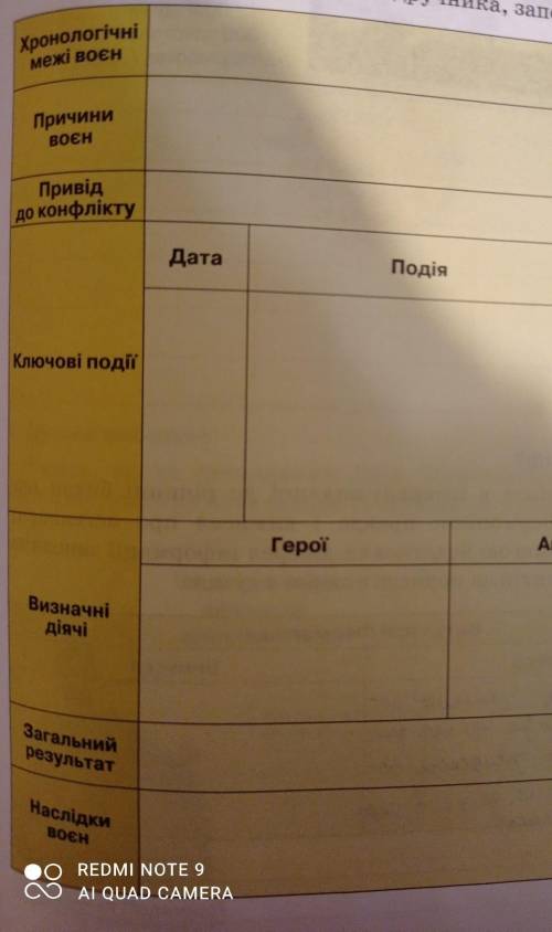 Уявіть себе автором/авторкою довідника з історії Давньої Греції: вам потрібно коротко відтворити іст