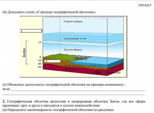 дополнить схему строение географической оболочки