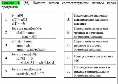 много Найдите записи соответствующие данным кодам программы.