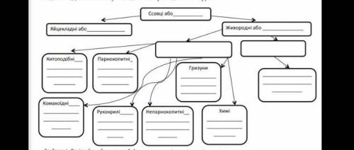 с биологией, ниже есть фото, Писать не украинском языке.