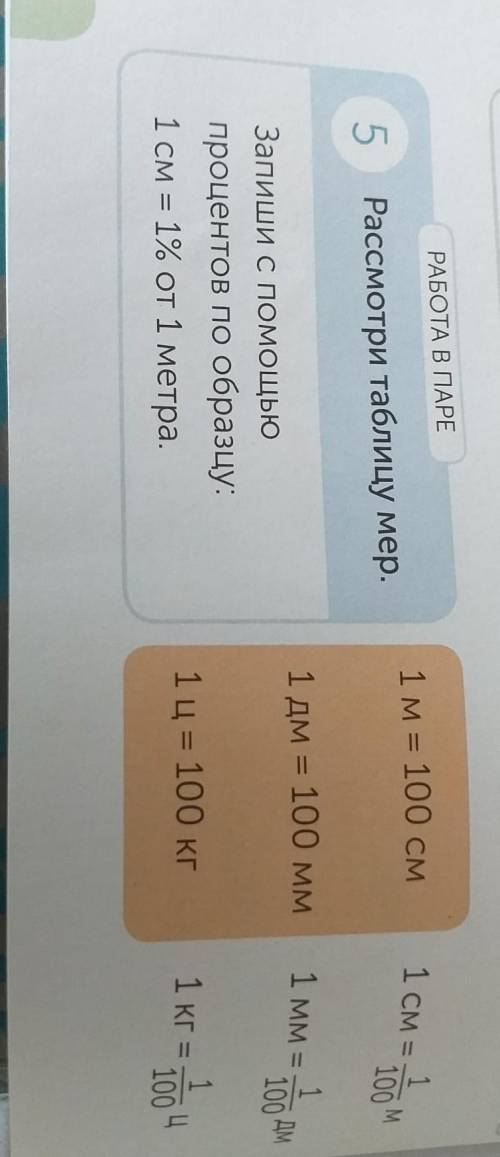 РАБОТА В ПАРЕ 1 м = 100 см1 см =5 Рассмотри таблицу мер,100 м1 дм = 100 мм1 мм 21100ДмЗапиши с проце