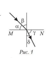 Углом падения луча света на границу mn раздела двух сред (рис.1) является угол​