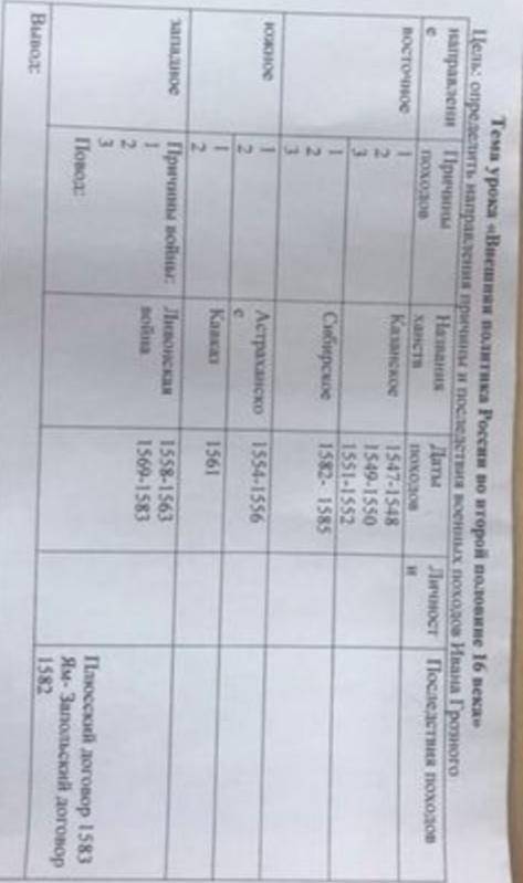 Заполнить таблицу по истории