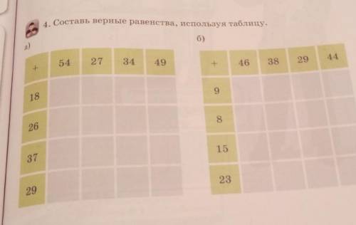 4. Составь верные равенства, используя таблицу.​