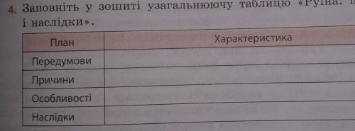Заповніть у зошиті узагальнюючу таблицю руїна: причини і наслідки