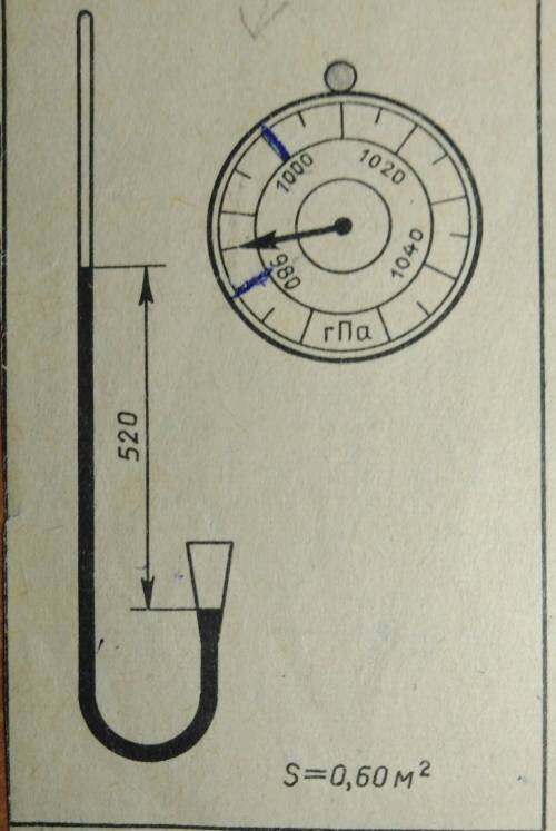 По рисунку заполните таблицу:1. Ц.д барометра анероида 2. Показания барометра3. В мм.рт.ст4. Показан