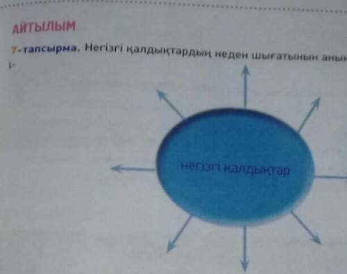 7-тапырма. Негізгі қалдықтардың неден шығатынын анықта. Кластер жаса.​