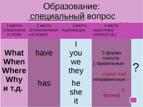 Составить специальные вопросы к каждому предложению в Present Perfect1. They have lived here for 5 y