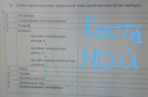 Дайте характеристику природной зоны своей местности (КОСТАНАЙСКОЙ ОБЛАСТИ) 123НазваниеГеографическое