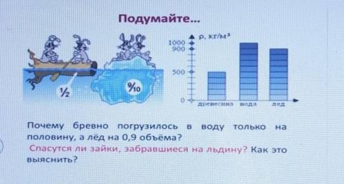 Почему бревно погрузилось в воду только на половину, а лёд на 0,9 объёма ли зайки, забравшиеся на ль