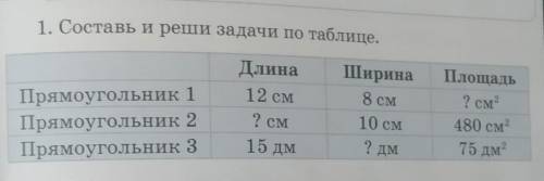 1. Составь и реши задачи по таблице. Длина12 см2 смШирина8 см10 смПрямоугольник 1Прямоугольник 2Прям